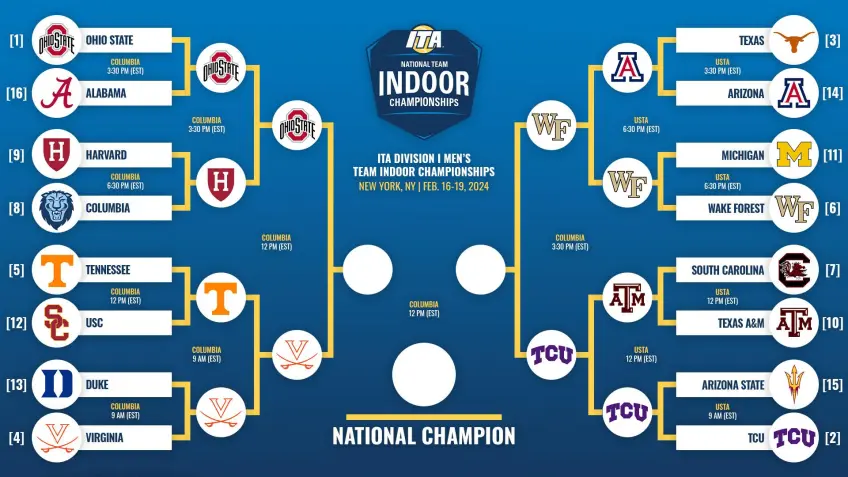 ITA National: Ohio State, Virginia, Wake Forest and TCU in the semifinals